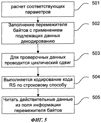 Способ и устройство декодирования кода рида-соломона (патент 2444137)