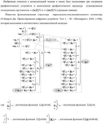 Функциональная структура логико-динамического процесса преобразования позиционных условно отрицательных аргументов «-»[ni]f(2n) в структуру аргументов "дополнительный код" позиционно-знакового формата с применением арифметических аксиом троичной системы счисления f(+1,0,-1) (варианты) (патент 2429565)