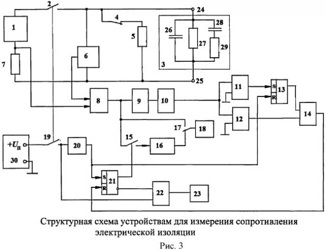 Устройство для измерения сопротивления электрической изоляции (патент 2501027)