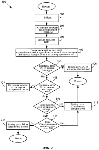 Способ расширенного поиска и выбора соты в беспроводном мобильном устройстве (патент 2571617)