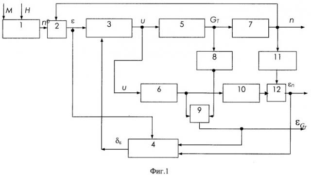 Система автоматического регулирования газотурбинного двигателя (патент 2412366)