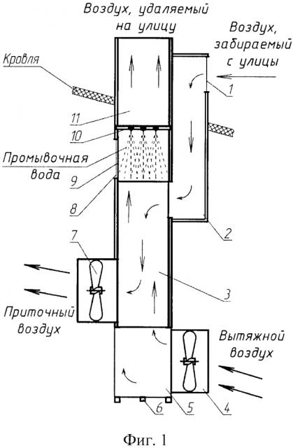 Теплоутилизационная установка (патент 2627199)