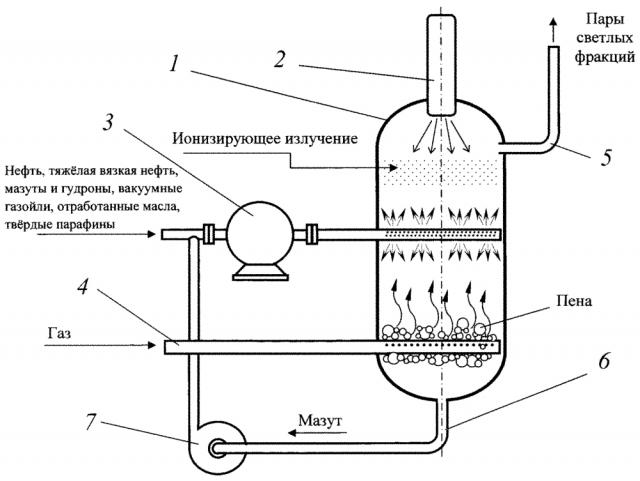 Способ получения светлых углеводородов (патент 2622289)