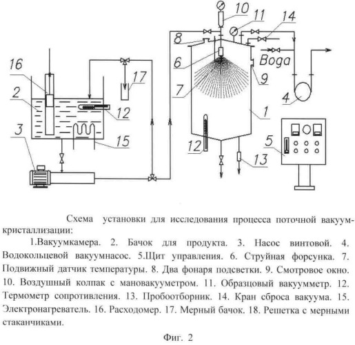 Способ проведения кристаллизации молочного сахара в концентрированных лактозосодержащих молочных продуктах (патент 2502311)