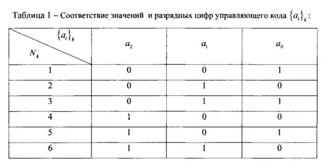 Преобразователь перемещения в код (патент 2616867)