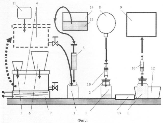 Способ выполнения анализа газовых смесей (патент 2470290)
