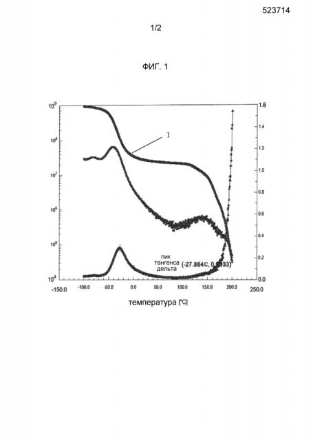 Полиуретановый элемент жесткости изгиба (патент 2613635)