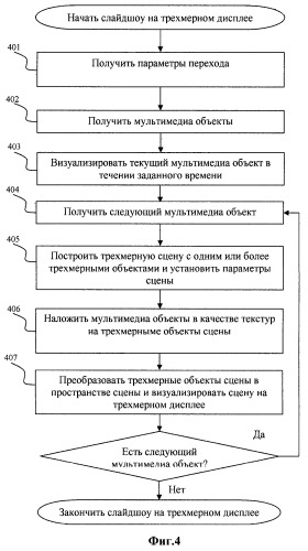 Способ и система для визуализации набора мультимедиа объектов на 3d дисплее (патент 2523980)