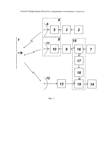 Способ обнаружения объектов, содержащих нелинейные элементы (патент 2498341)