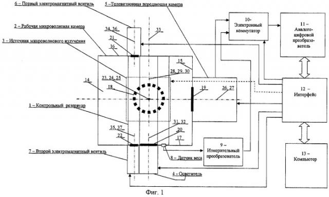 Устройство для анализа состава сырой нефти (патент 2284029)