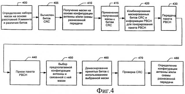 Способ и устройство для передачи информации о конфигурации антенны путем маскирования (патент 2467477)