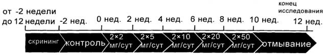 Применение агента, обладающего модифицирующими свойствами в отношении гормонов надпочечников (патент 2598708)