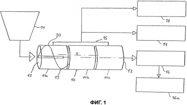 Способ и устройство для многостадийной термической обработки резиновых отходов, в частности, отходов шин (патент 2507237)