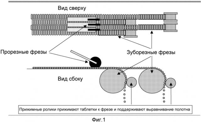 Способ изготовления монолитных таблеток (патент 2575581)