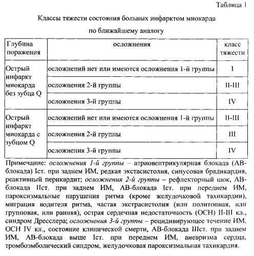 Способ повышения двигательной активности на стационарном этапе реабилитации гериатрических больных с инфарктом миокарда, не подвергавшихся коронарной реперфузии и реваскуляризации (патент 2546410)