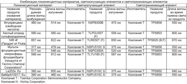 Резервуар для чернил и печатающее устройство (патент 2427469)