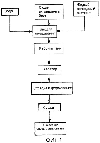 Кондитерское безе (патент 2410892)