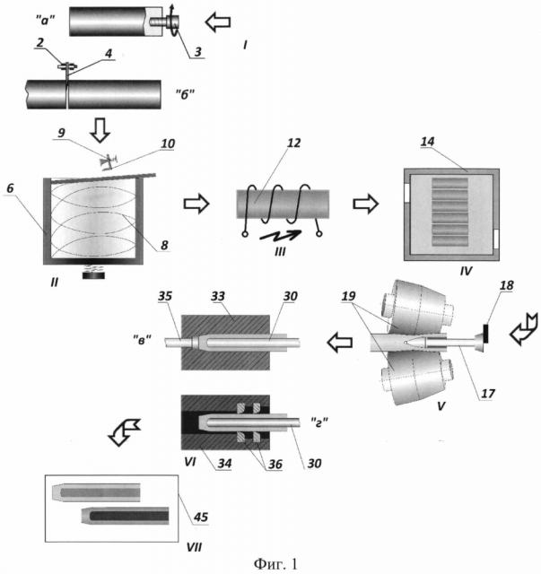 Способ изготовления заготовок в форме стакана из прутка (патент 2600594)