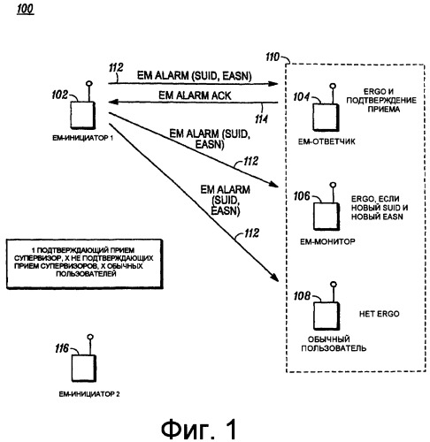 Способ и система администрирования экстренных оповещений в системе беспроводной связи (патент 2440680)