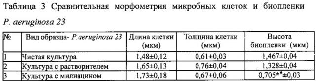 Средство для селективного влияния на биопленкообразование микроорганизмами (патент 2646488)