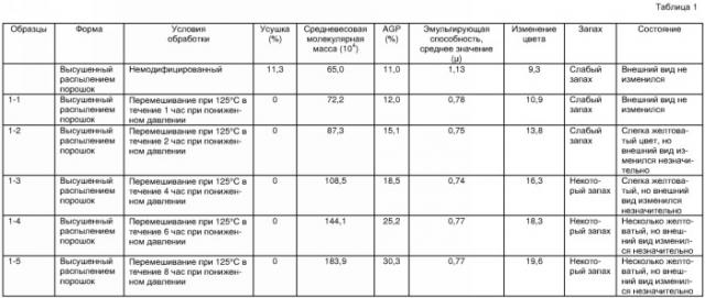 Способ получения модифицированного гуммиарабика (патент 2349602)