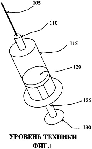 Ограничитель цикла нагрева лекарственного препарата для инъекционного устройства (патент 2443402)