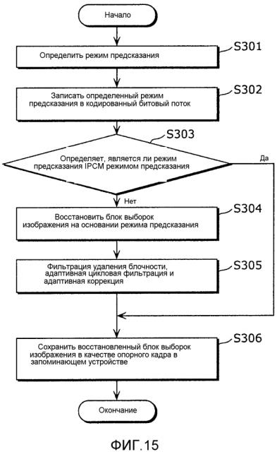 Способ фильтрации, способ декодирования и способ кодирования (патент 2606304)