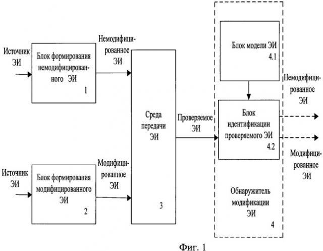 Способ обнаружения модификации электронного изображения (варианты) (патент 2477891)