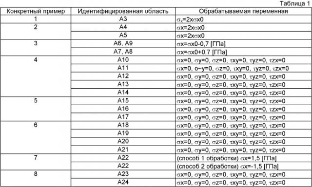 Способ идентификации причины возникновения упругого возврата, способ отображения степени влияния упругого возврата, способ идентификации места расположения причины возникновения упругого возврата, способ идентификации положения меры против упругого возврата, устройства для их выполнения и их программы (патент 2424074)