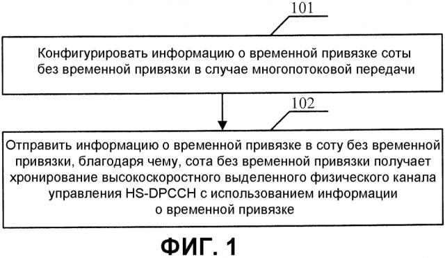 Способ хронирования канала, устройство и система связи для многопотоковой передачи (патент 2605080)