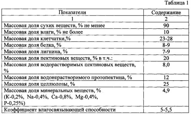 Способ производства запеканки из творога (патент 2607364)