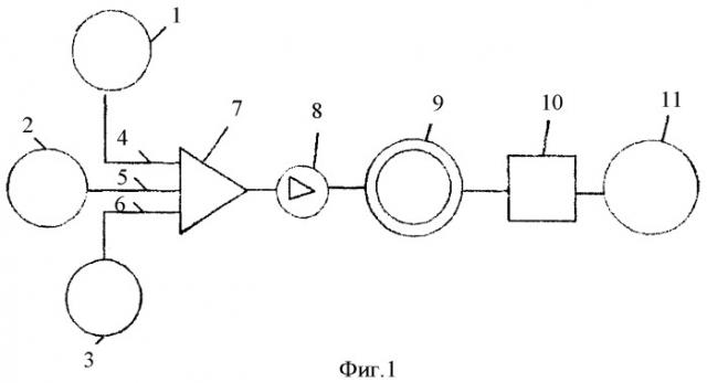 Способ и устройство получения смесевого топлива (варианты) (патент 2391384)