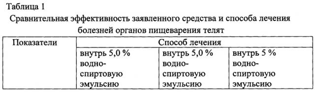 Средство и способ для лечения болезней органов пищеварения телят (патент 2655798)