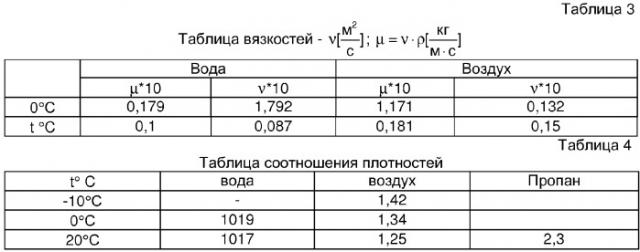 Способ обеспечения навигации привязных воздушных платформ беспроводных сетей передачи информации и привязная воздушная платформа для его реализации (варианты) (патент 2315954)