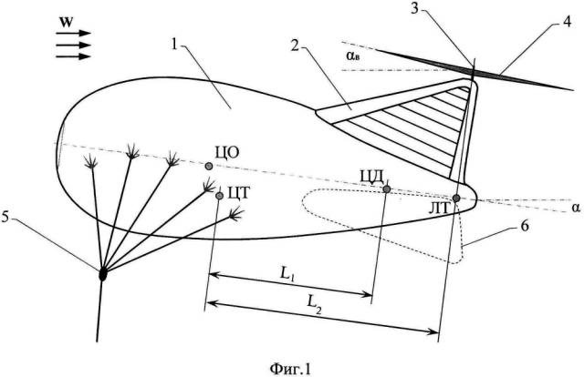 Привязной аэростат с автожирным винтом стабилизатором (патент 2628545)