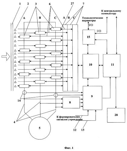 Устройство для управления преобразователем частоты с многоуровневым инвертором напряжения и способ управления таким преобразователем (патент 2289191)