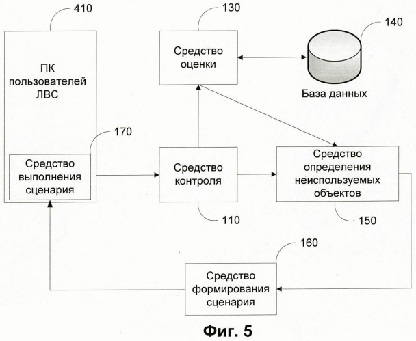 Система и способ оптимизации использования ресурсов компьютера (патент 2475819)