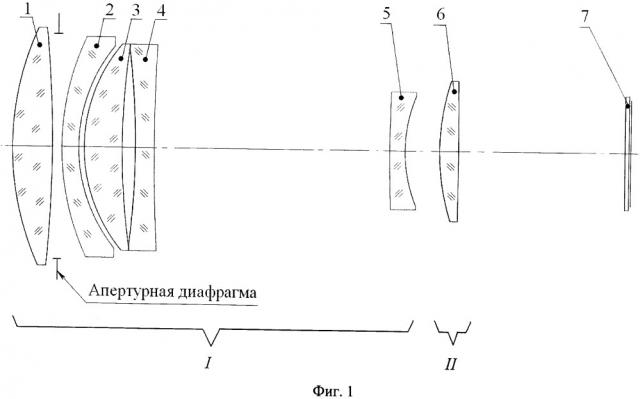 Фотографический телеобъектив (патент 2662032)