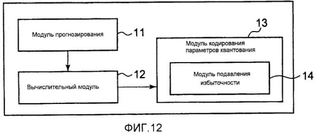 Способ кодирования параметров квантования изображений и способ декодирования параметров квантования изображений (патент 2574279)