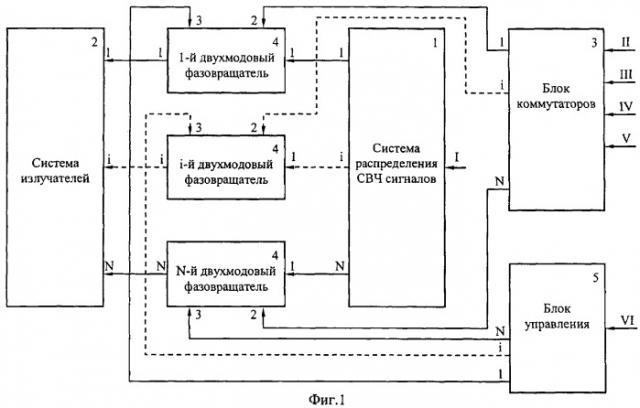 Фазированная антенная решетка (патент 2355083)