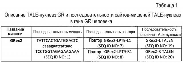 Многоцепочечный химерный антигенный рецептор и его применения (патент 2663725)