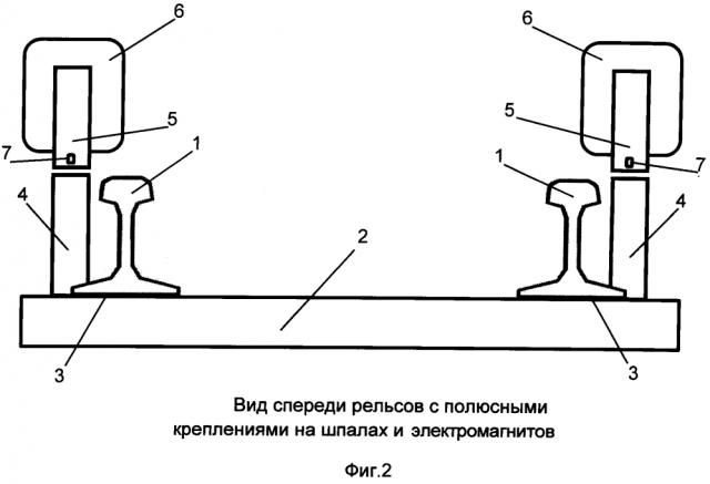 Электромагнитный рельсовый привод с полюсными креплениями (патент 2646398)