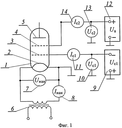 Способ проведения испытаний на долговечность генераторных ламп (патент 2383961)