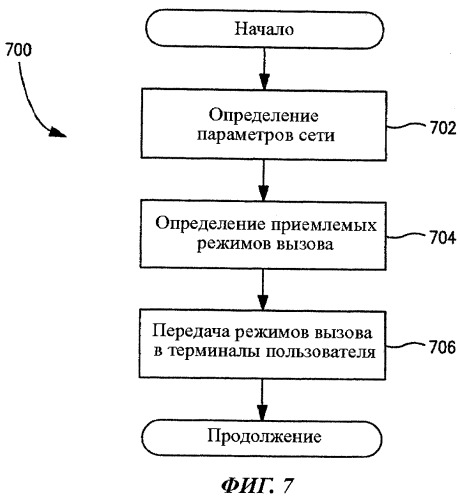 Способ и устройство для оптимизации механизма вызова и уведомления об изменении механизма вызова (патент 2496275)