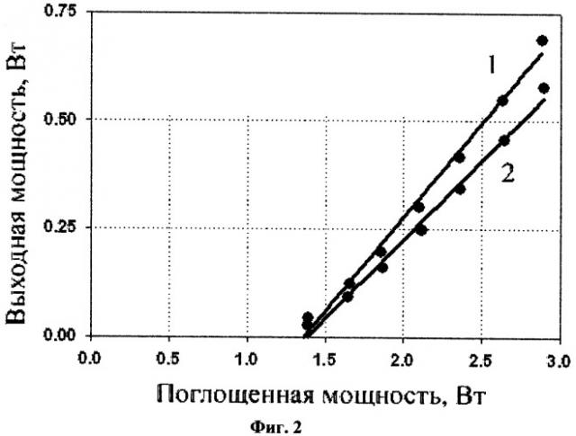 Поликристаллический лазерный материал (патент 2431910)