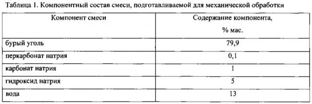 Способ получения гуминсодержащего порошкообразного продукта на основе бурого угля и продукт, полученный данным способом (патент 2623475)