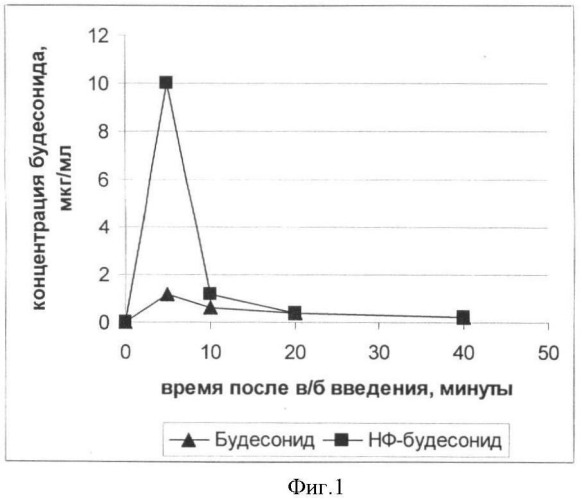 Наносистема на основе растительных фосфолипидов для включения биологически активных соединений и способ ее получения (варианты) (патент 2391966)