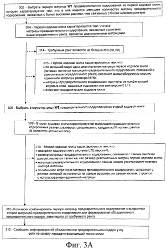 Разработка и структура кодовой книги для многогранулярной обратной связи (патент 2537273)