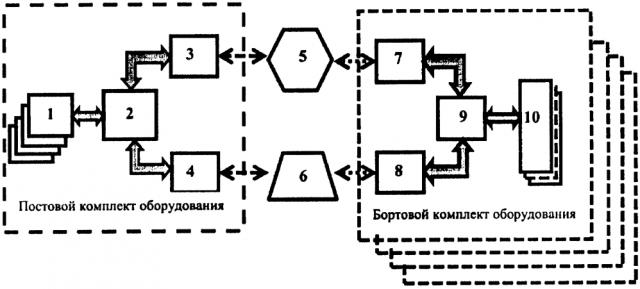 Способ группового управления мобильными наземными и воздушными робототехническими средствами (патент 2615714)