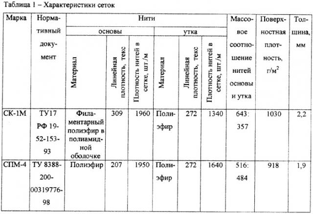 Способ получения кромки синтетического технического полотна (патент 2371534)